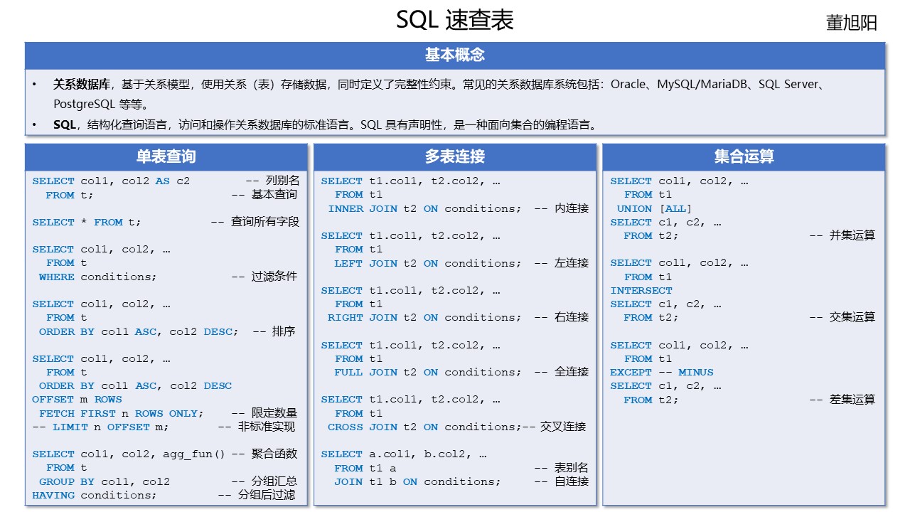 sql cheat sheet