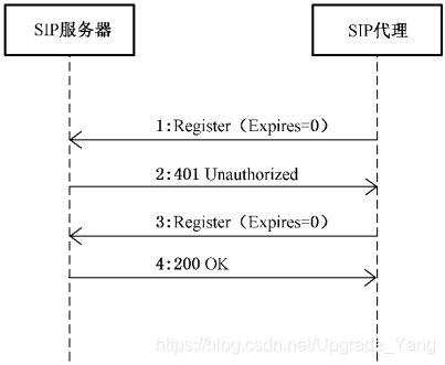 代理服务器有哪几种 watermark,type_ZmFuZ3poZW5naGVpdGk,shadow_10,text_aHR0cHM6Ly9ibG9nLmNzZG4ubmV0L1VwZ3JhZGVfWWFuZw==,size_16,color_FFFFFF,t_70