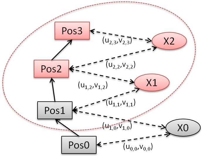 orbslam2中关键知识点总结