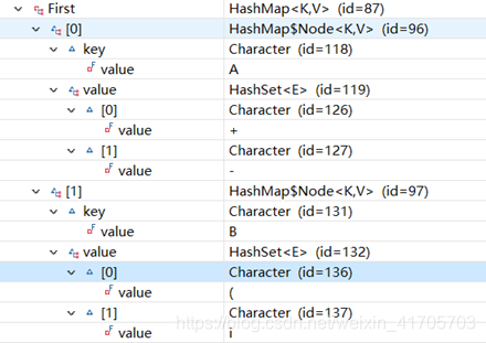 Java实现ll 1 文法分析 If语句识别 赋值语句识别 Topduke的博客 Csdn博客 Java 文法分析