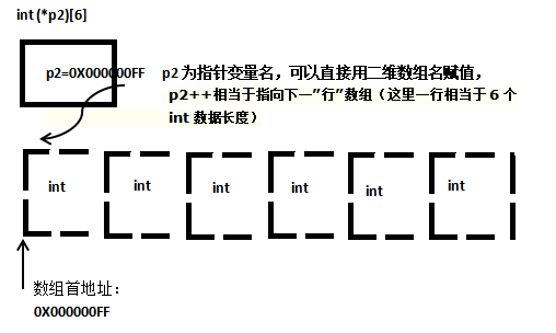 指针数组和数组指针的简单理解