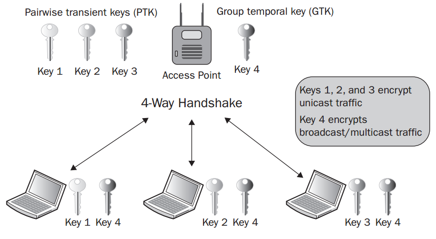 Key перевод. Pairwise тестирование. Pairwise тестирование вручную. Pairwise примеры.