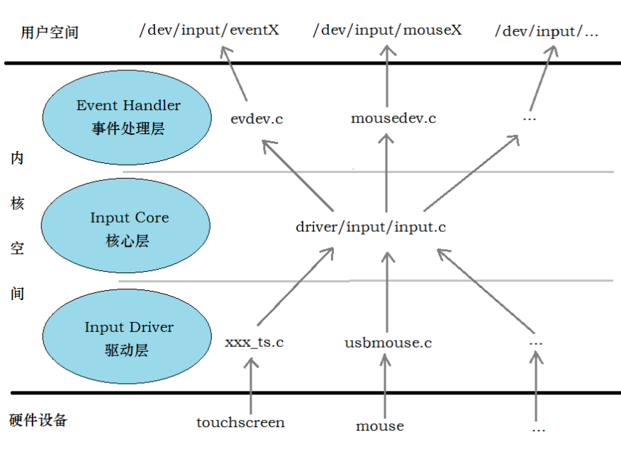 Handle input. Handle input