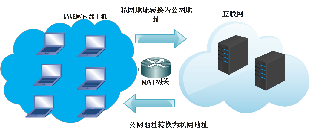 ここに画像を挿入説明