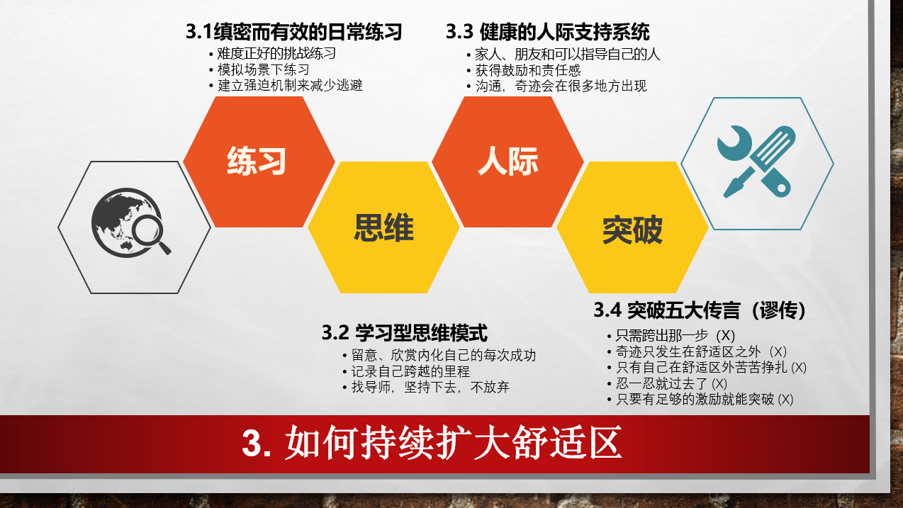 读书笔记进化如何成功突破舒适区