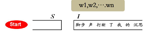 队列结构