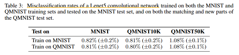 机器学习数据集篇——QMNIST数据集