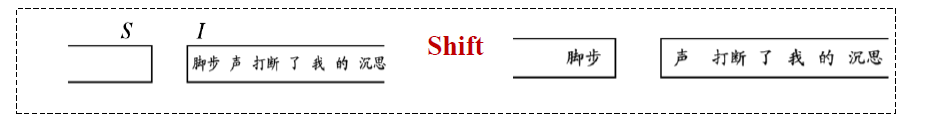 Shift操作