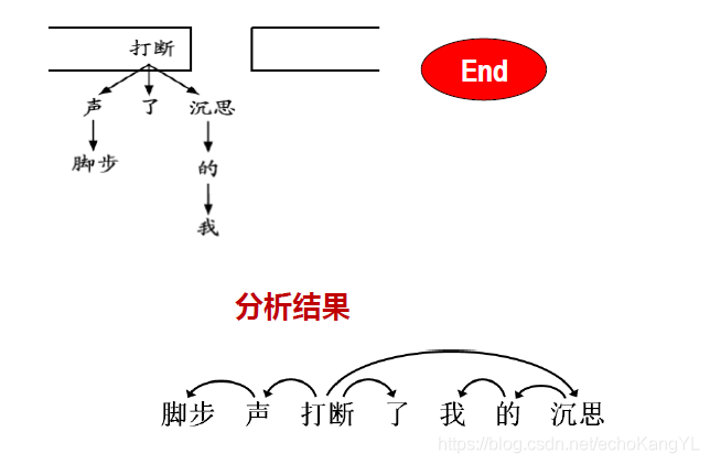 依存关系分析结果