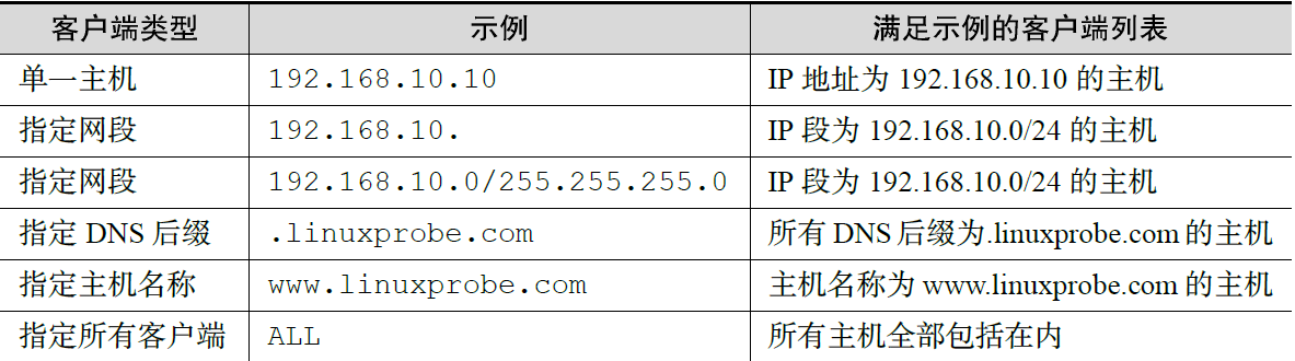 服务的访问控制列表