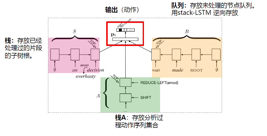 模型结构