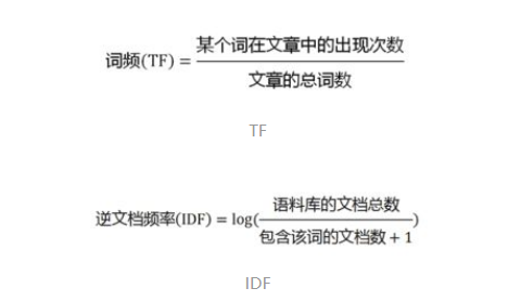 文本相似度算法总结