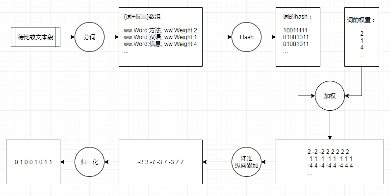 文本相似度算法总结