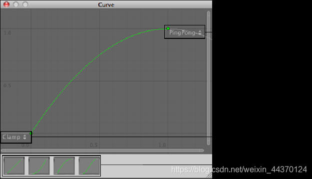 Unity中的动画曲线_unity curve-CSDN博客