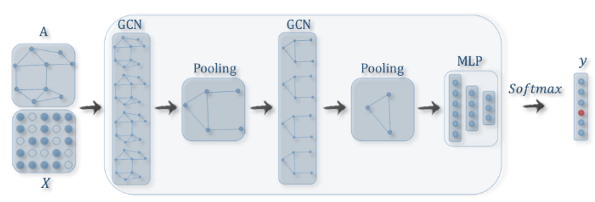 图神经网络（Graph Neural Networks）概述