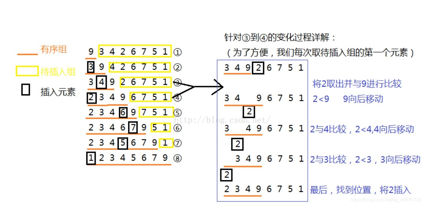 C++ STL中sort()函数用法及原理浅析_std::sort的实现原理-CSDN博客