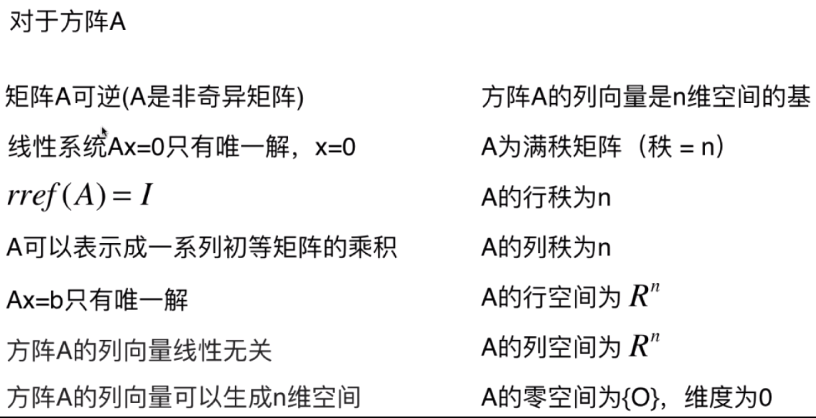 线性代数(14)——正交性、标准正交基和投影