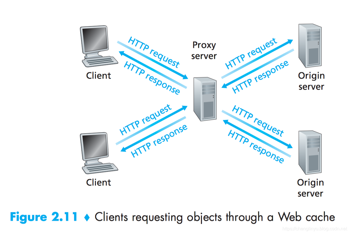 Web Caching(Web缓存)_webcache-CSDN博客