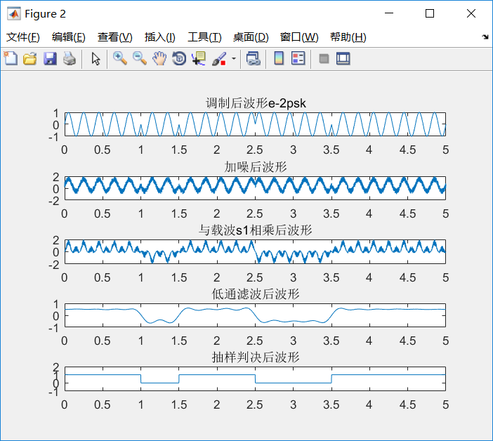 课程学习——2PSK