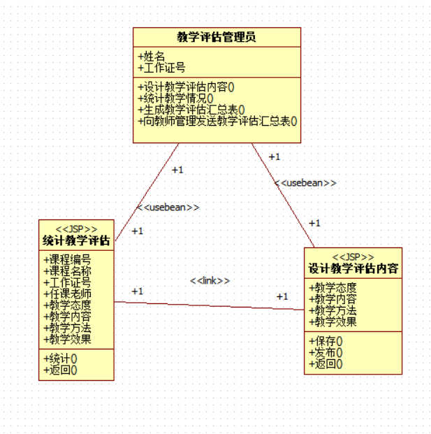 教学评估管理员:教学评估管理相关的人机界面类图界面类图:设计类图