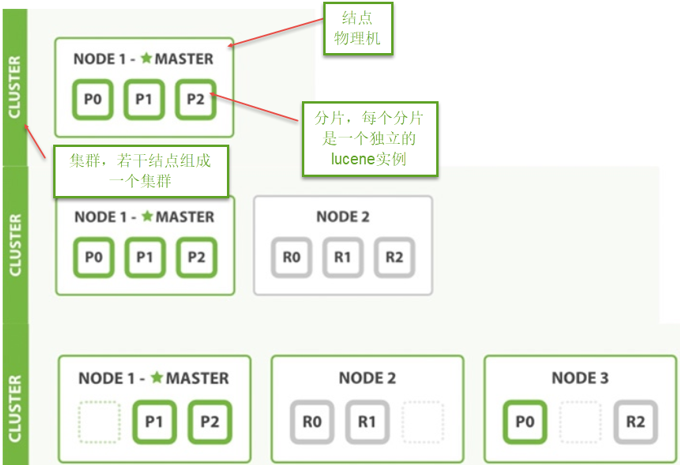 【c# es搜索引擎】 - CSDN