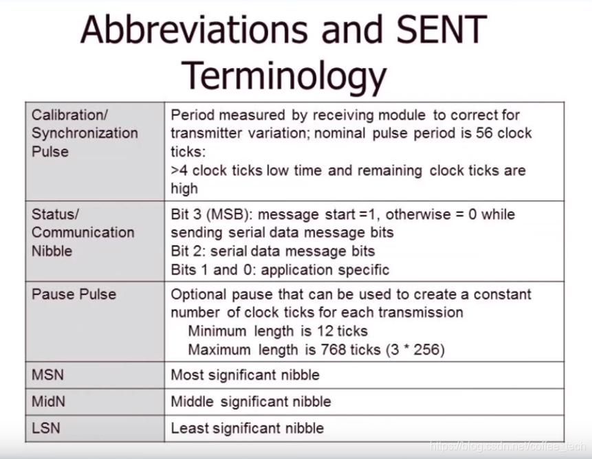 SENT 协议_coffee_tech的博客-CSDN博客_sent协议