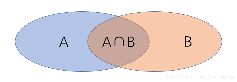 Bayes' rule illustration
