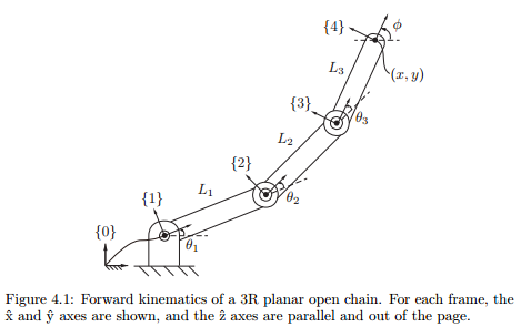 《Modern Robotics》阅读笔记6——前向运动学