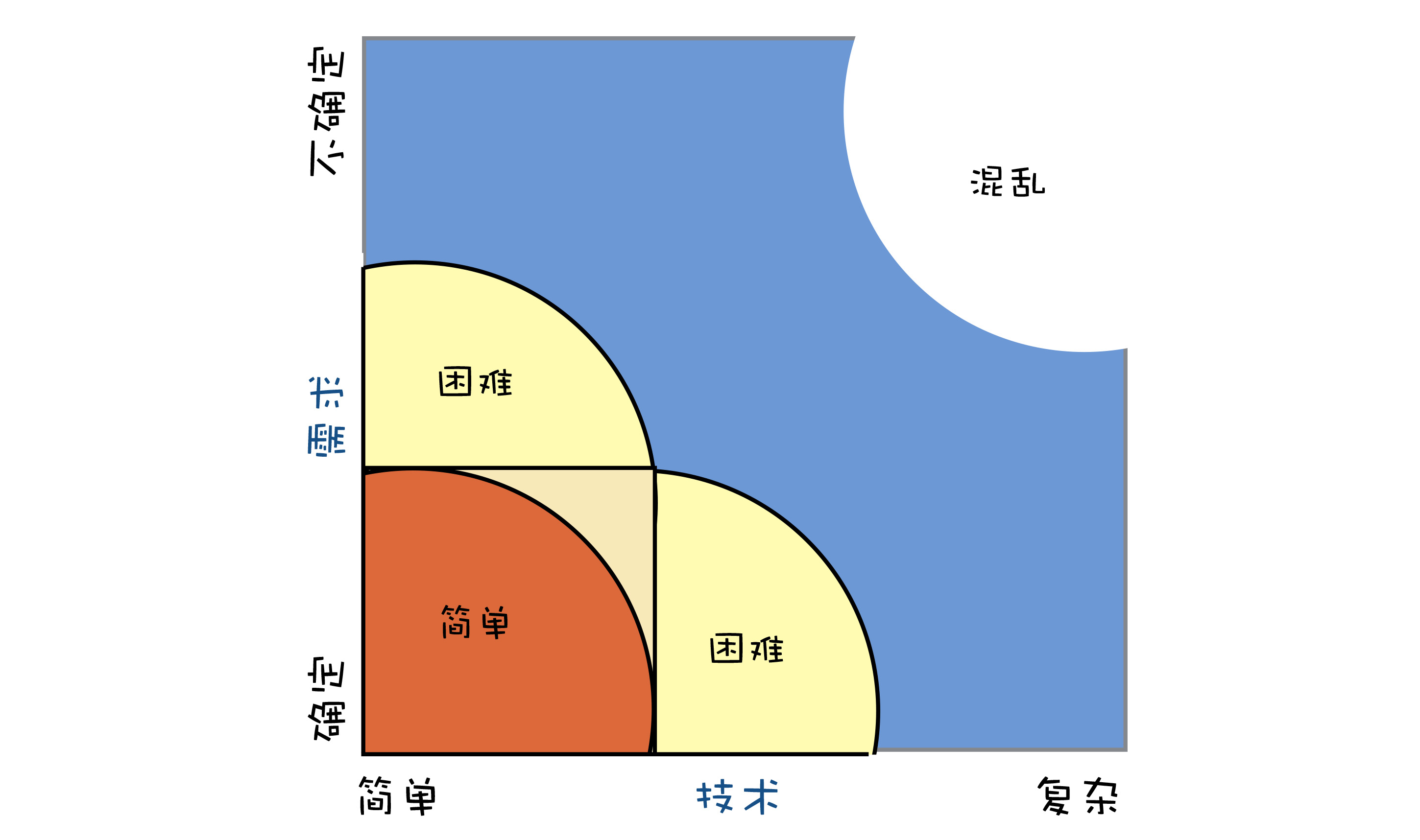 《软件工程之美》—— 架构设计