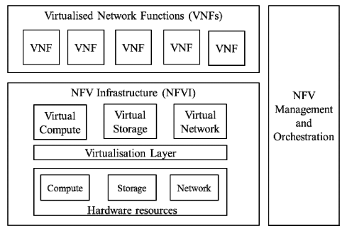 NFV介绍_NFV技术