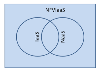 NFV介绍_NFV技术