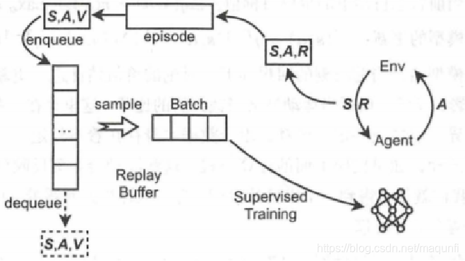 经验回放池示意图