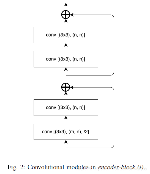 图像分割论文阅读 Linknet Exploiting Encoder Representations For Efficient Semantic Segmentation Ray Csdn博客 图像分割论文阅读 Linknet Exploiting Encoder Representations For Efficient Semantic Segmentation Ray Csdn博客