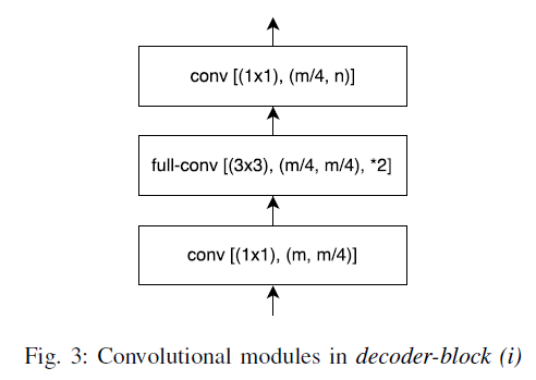 图像分割论文阅读 Linknet Exploiting Encoder Representations For Efficient Semantic Segmentation Ray Csdn博客