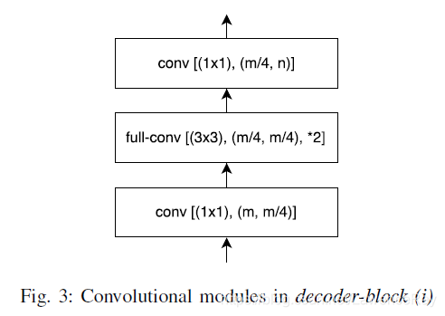 图像分割论文阅读 Linknet Exploiting Encoder Representations For Efficient Semantic Segmentation Ray Csdn博客 图像分割论文阅读 Linknet Exploiting Encoder Representations For Efficient Semantic Segmentation Ray Csdn博客