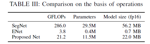 图像分割论文阅读 Linknet Exploiting Encoder Representations For Efficient Semantic Segmentation Ray Csdn博客