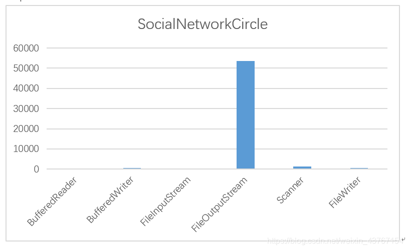 SocialNetworkCircle：