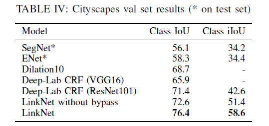 图像分割论文阅读 Linknet Exploiting Encoder Representations For Efficient Semantic Segmentation Ray Csdn博客