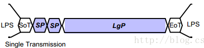 不使能EoT，连续发送2个短包SP，1个长包lgP