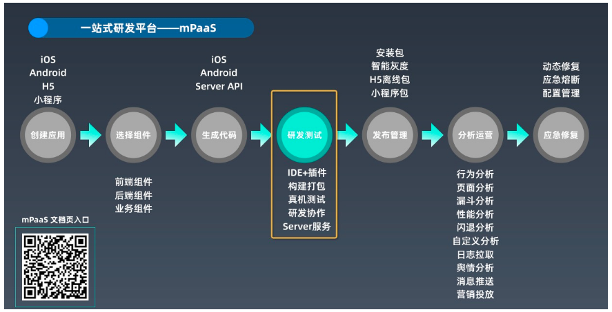 蚂蚁金服终端实验室演进之路