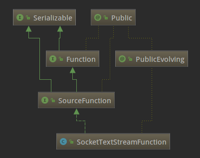 SocketTextStreamFunction类关系图