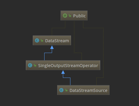 DataStreamSource类关系图