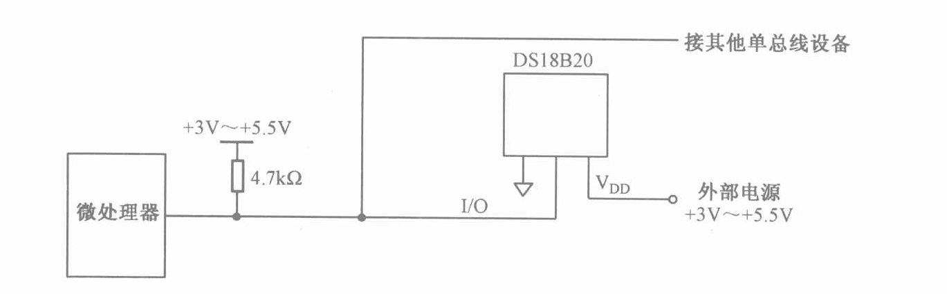 STC51入门笔记(郭天祥C语言)---第十节：（一）使用 DS18B20 温度传感器设计温控系统