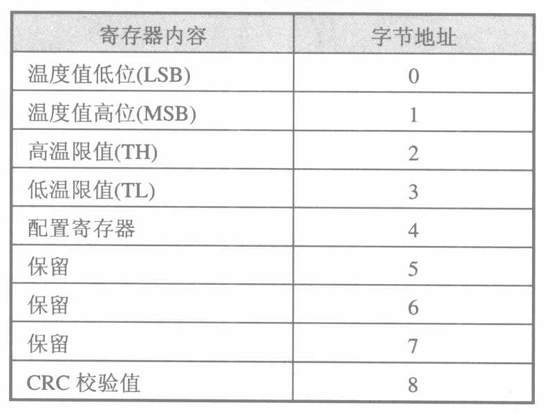 STC51入门笔记(郭天祥C语言)---第十节：（一）使用 DS18B20 温度传感器设计温控系统