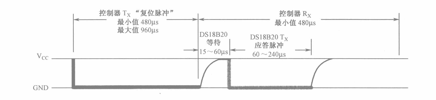 STC51入门笔记(郭天祥C语言)---第十节：（一）使用 DS18B20 温度传感器设计温控系统