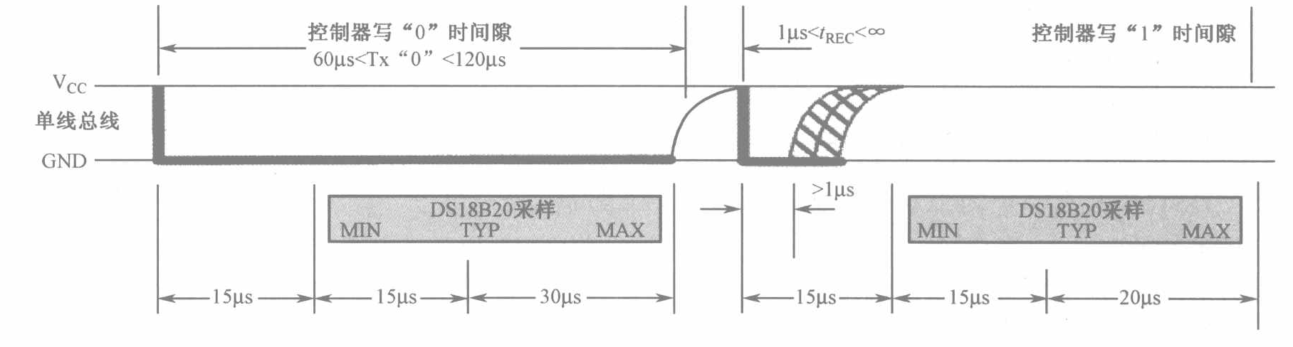 STC51入门笔记(郭天祥C语言)---第十节：（一）使用 DS18B20 温度传感器设计温控系统