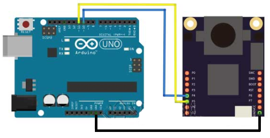 OpenMV与Arduino通讯_openmv和arduino-CSDN博客