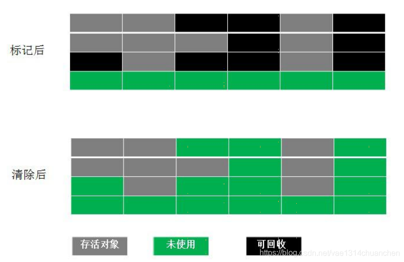 标记清除算法