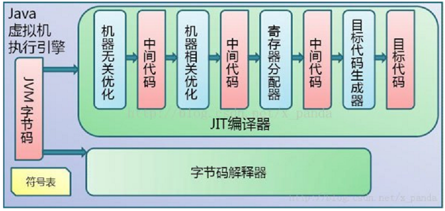 JVM模型学习笔记