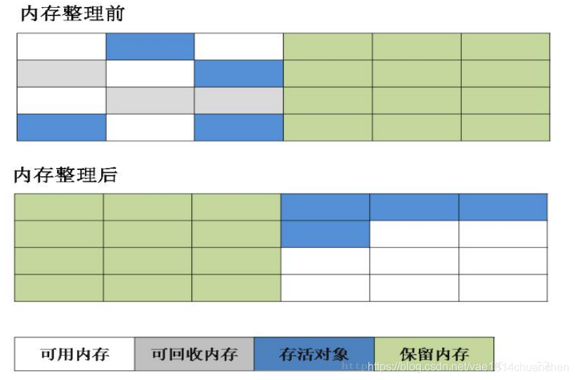 复制算法